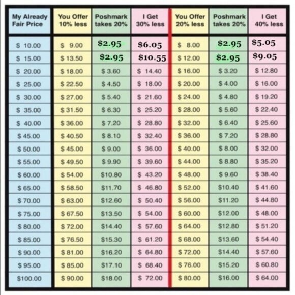 I ❤️ OFFERS! Please Read This First about My Handmade & One-of-a-kind Jewelry! - Picture 4 of 9